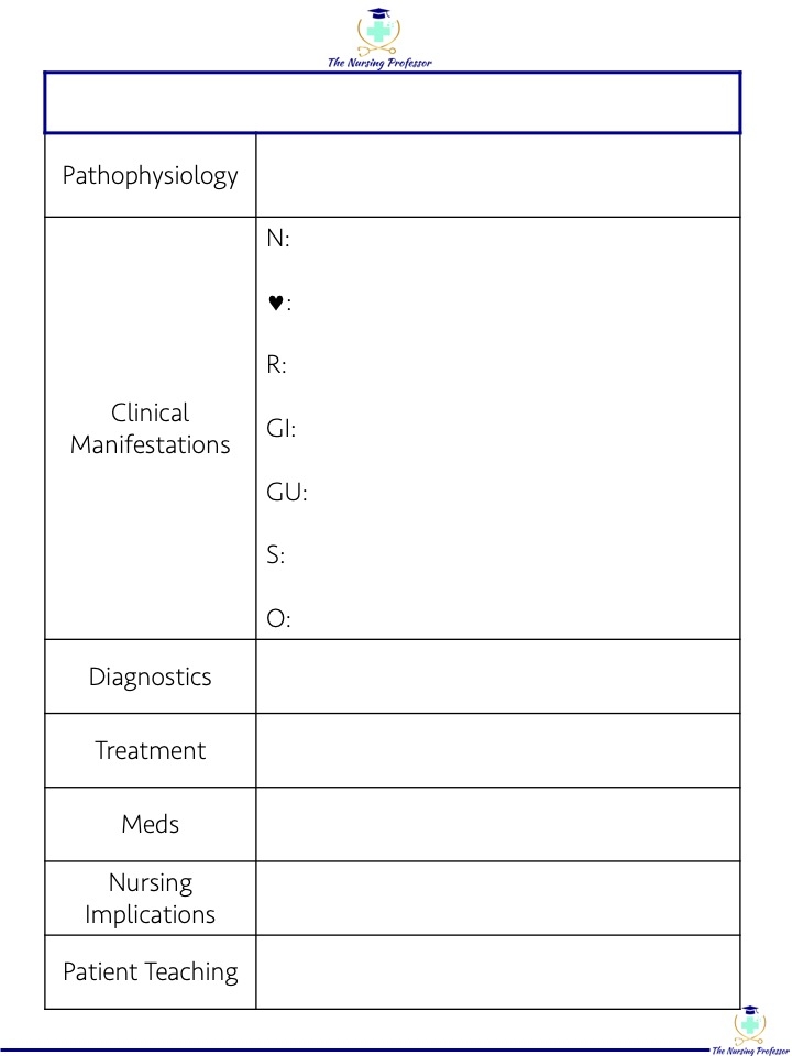 Free Printable Nursing Study Template Printable Templates