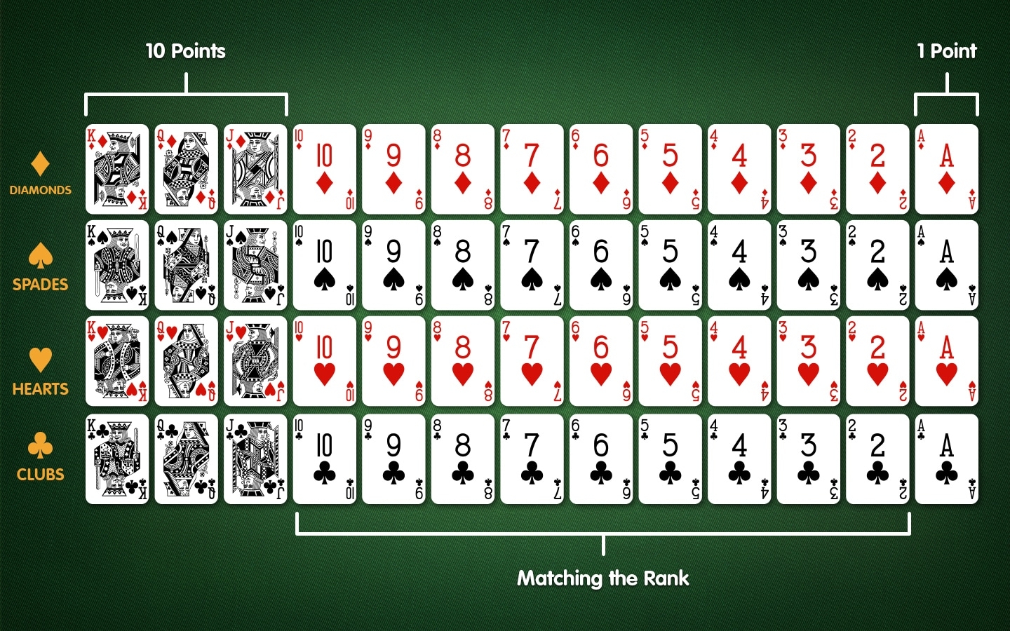 rummy rules 7 cards printable