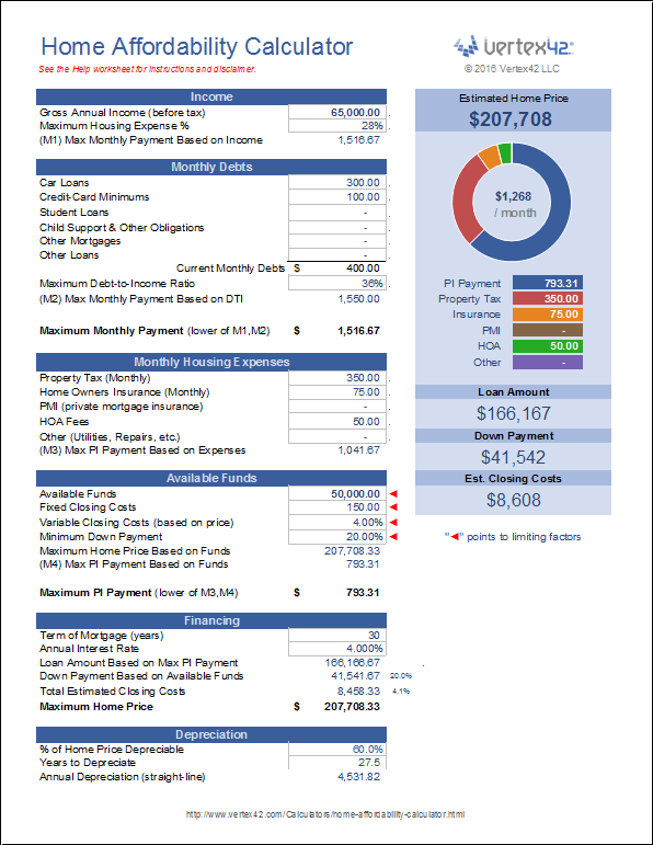 Home Affordability Calculator For Excel Worksheets Library