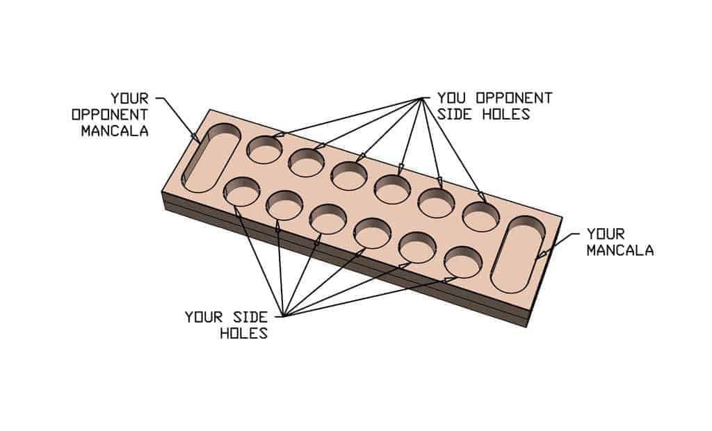 How To Build A DIY Mancala Board Game TheDIYPlan