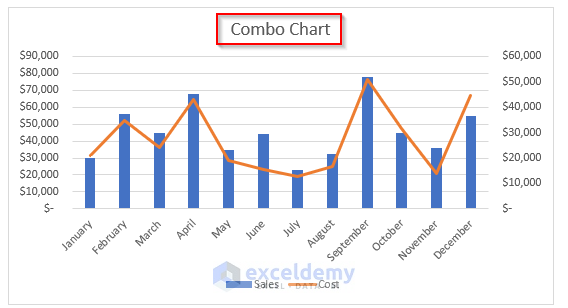 How To Compare Two Sets Of Data In An Excel Chart 5 Examples