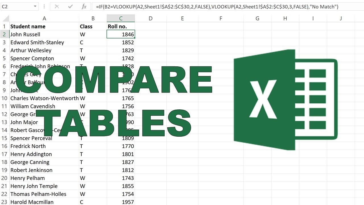 How To Compare Two Worksheets In Excel Using Vlookup Templates Sample 