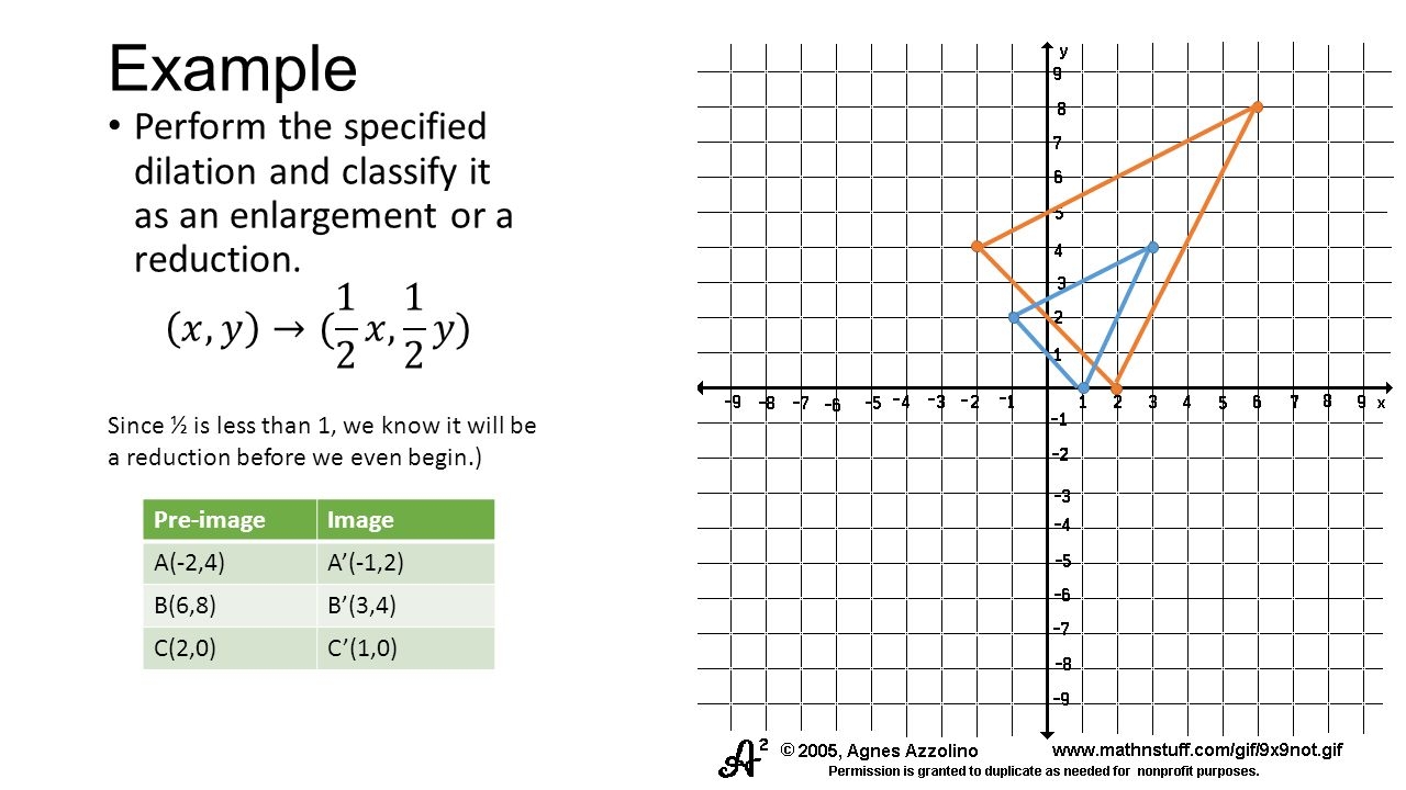 How To Write A Rule To Describe A Dilation Geometry Study 