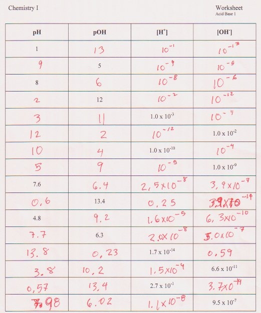 atoms ions and isotopes worksheet