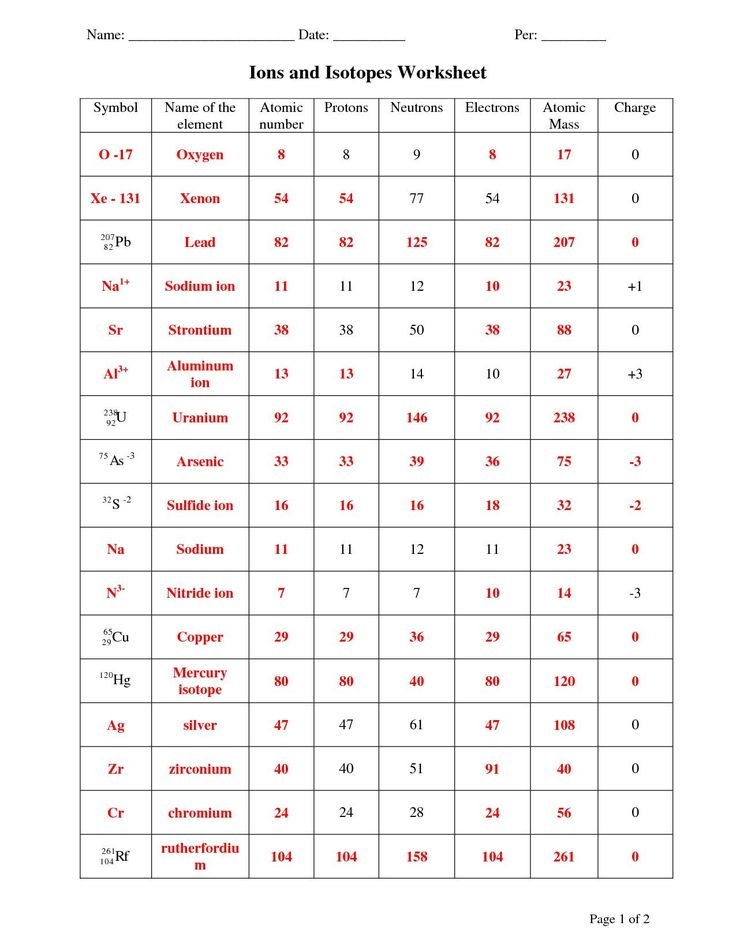 Isotopes Ions And Atoms Worksheet With Pdf Answers