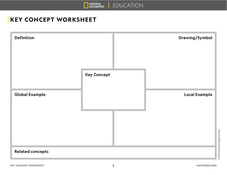 Key Concept Worksheet Worksheets Library