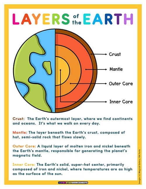 Layers Of The Earth Worksheets Superstar Worksheets Worksheets Library