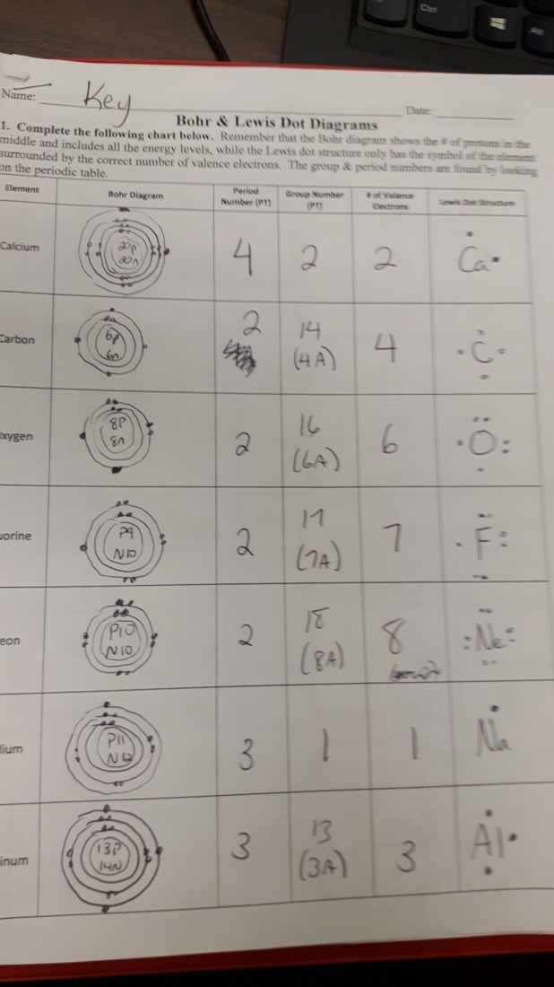 bohr diagram and lewis dot worksheet answer key