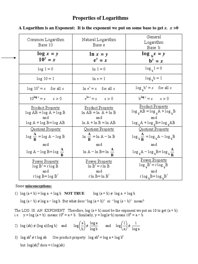 Logarithm Properties With Examples PDF Download Free PDF