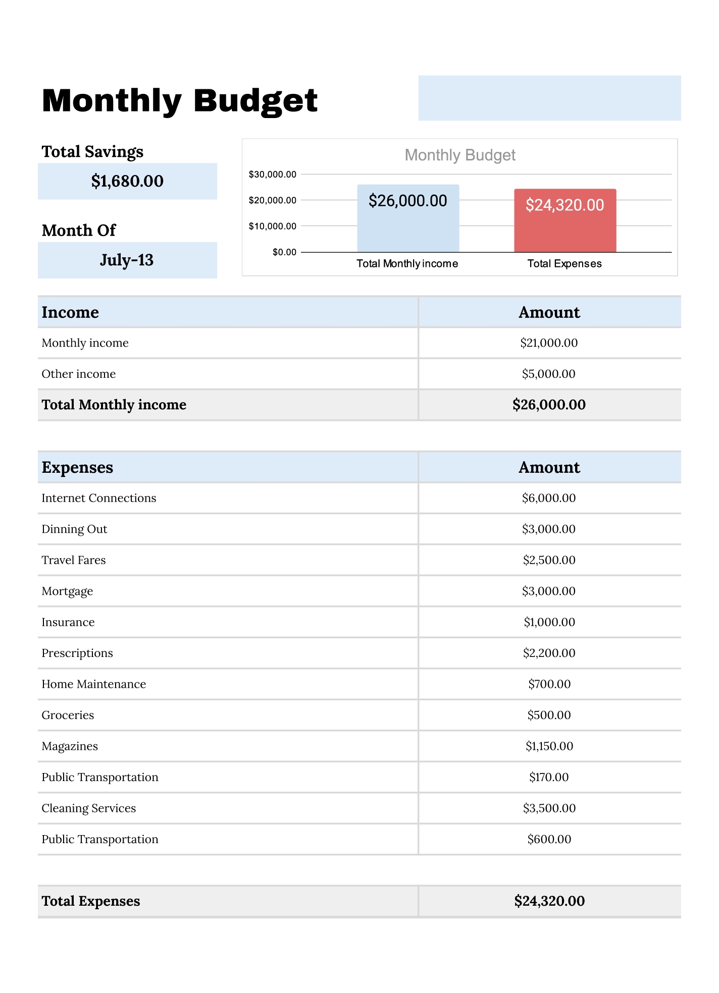Monthly Budget Template 40 OFF Biorigin Worksheets Library