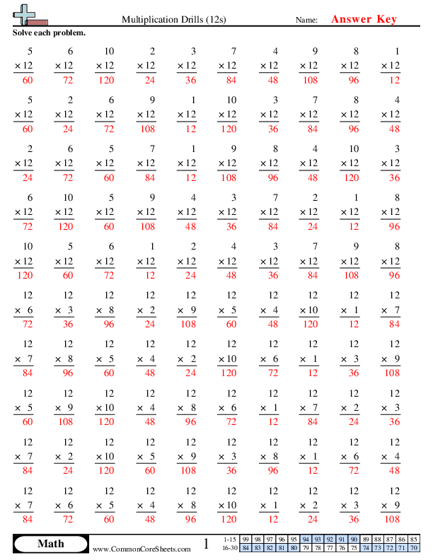 Multiplication Drills 12s Worksheet Download Worksheets Library