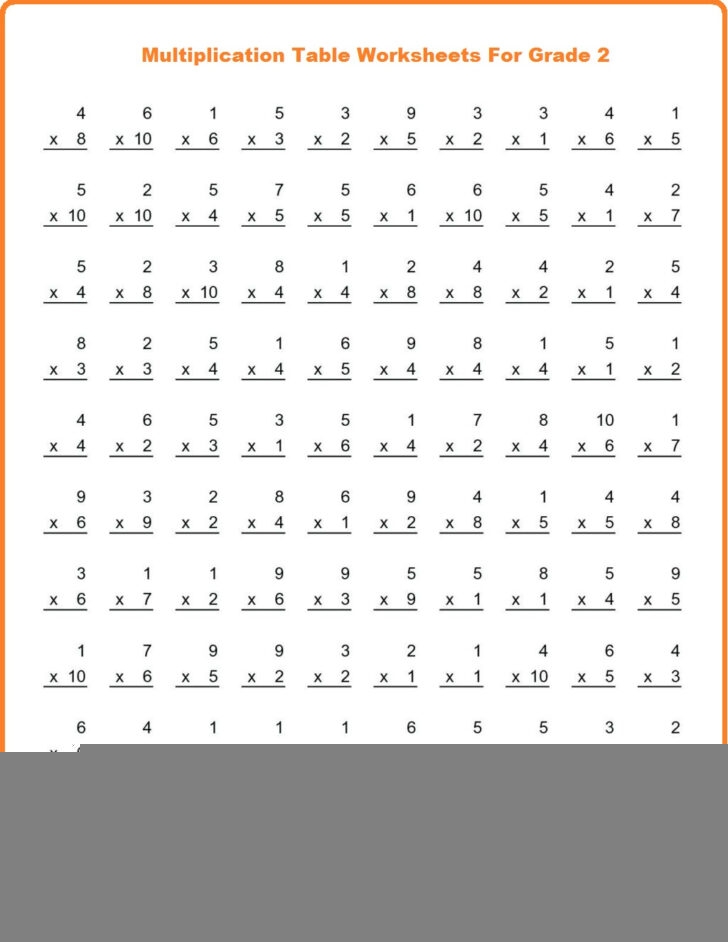 Multiplication Table 1 10 For Grade 2 Multiplication Worksheets