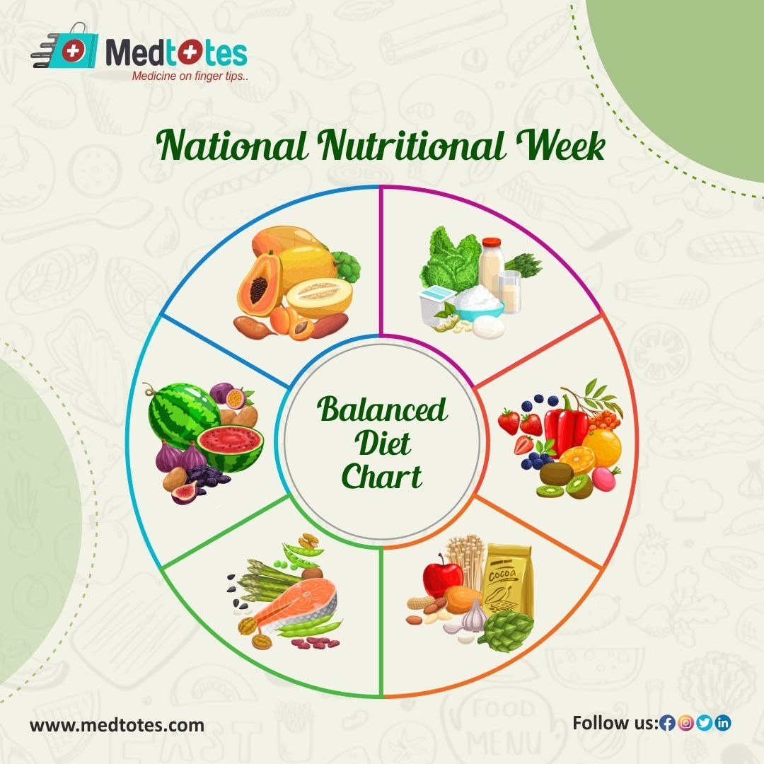 National Nutrition Week Activities In India Medtotes Healthcare To 