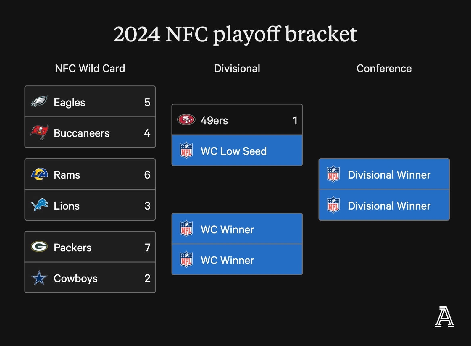 wild card weekend schedule 2025 printable