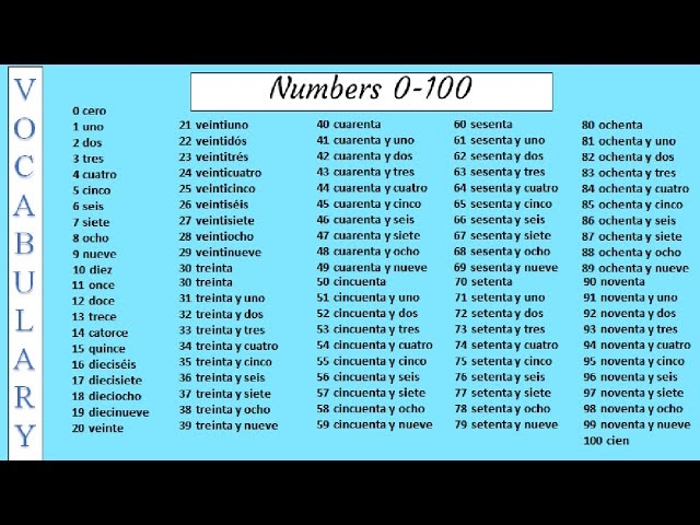 Numbers In Spanish 1 100 Infoupdate