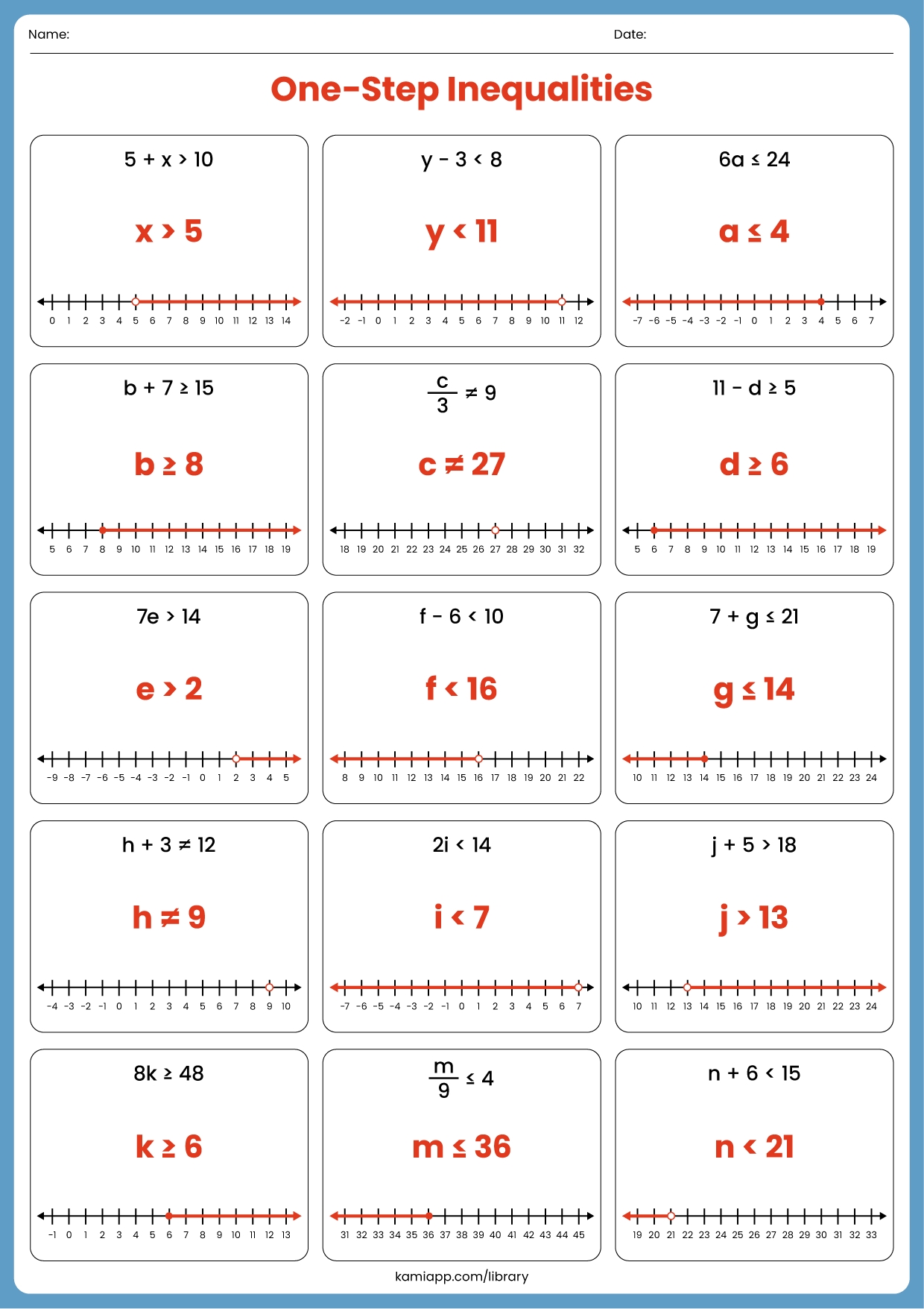 One Step Inequalities Worksheets Worksheets Library