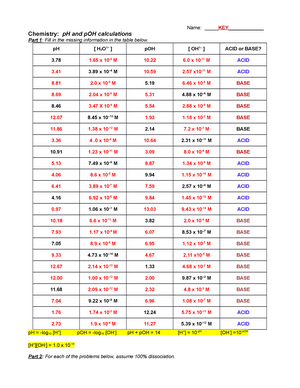 P H Worksheet Solutions For Ph Scale And Poh Scale For Chemistry