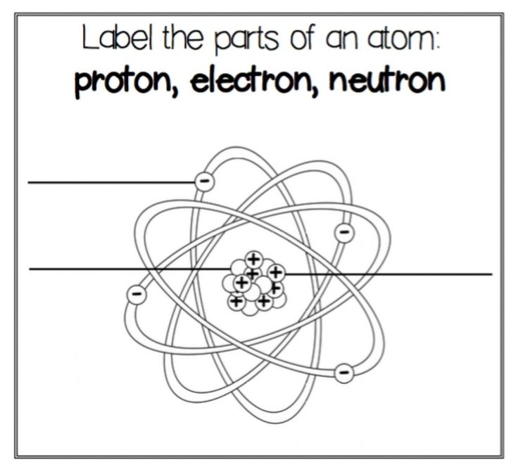 Parts Of An Atom Worksheet Wordworksheet Worksheets Writing