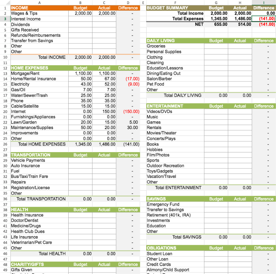 basic budget worksheet