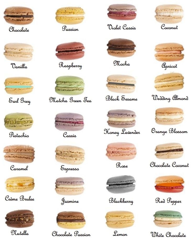 macaron size chart