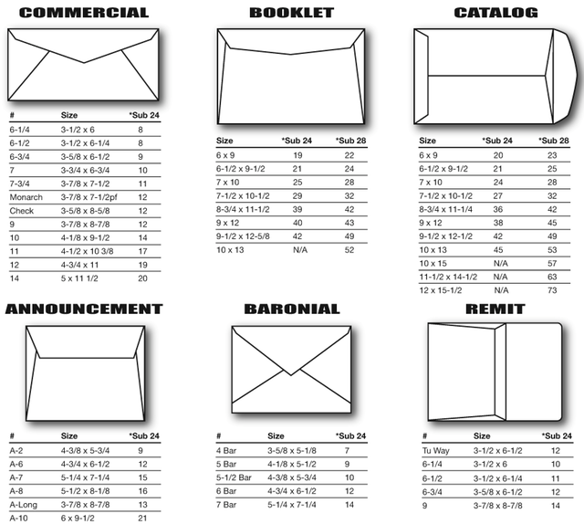 Print Custom Envelopes Envelope Printer