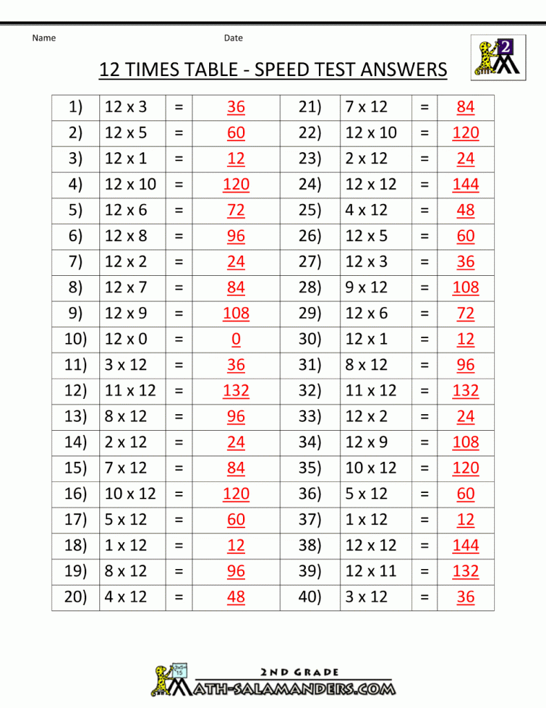 Printable Multiplication Worksheets 12 Times Table Speed Test Ans 