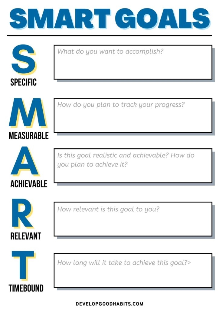 creating smart goals worksheet