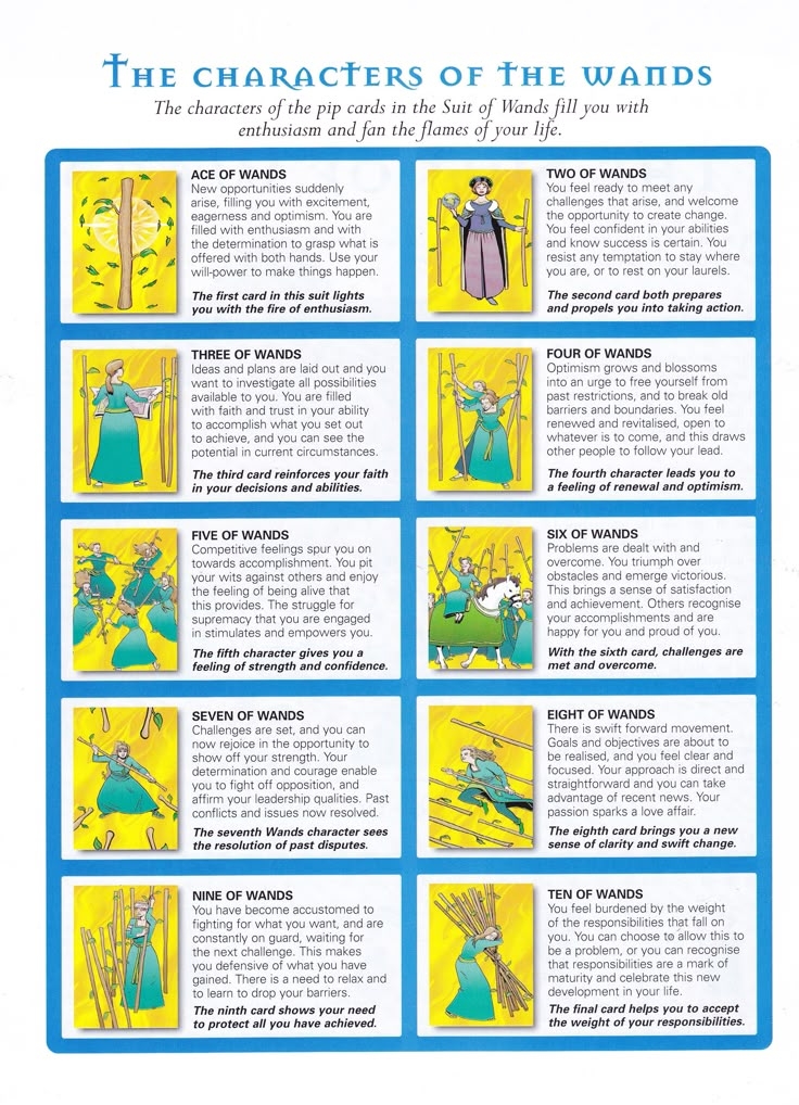 tarot card meanings printable