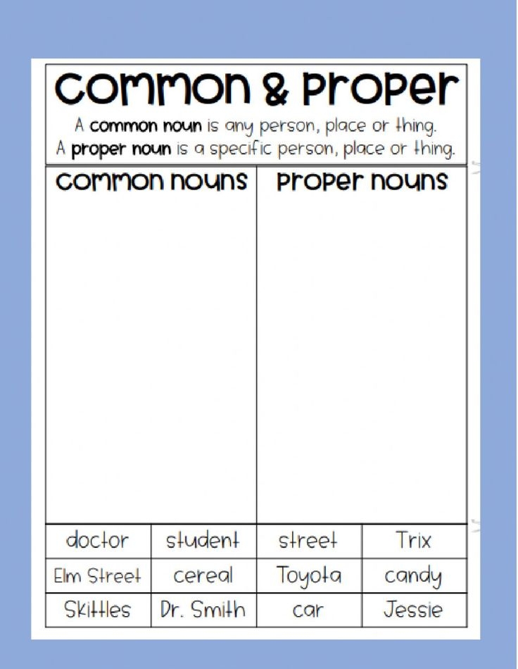 Proper Nouns Worksheet Kindergarten CommonWorksheets