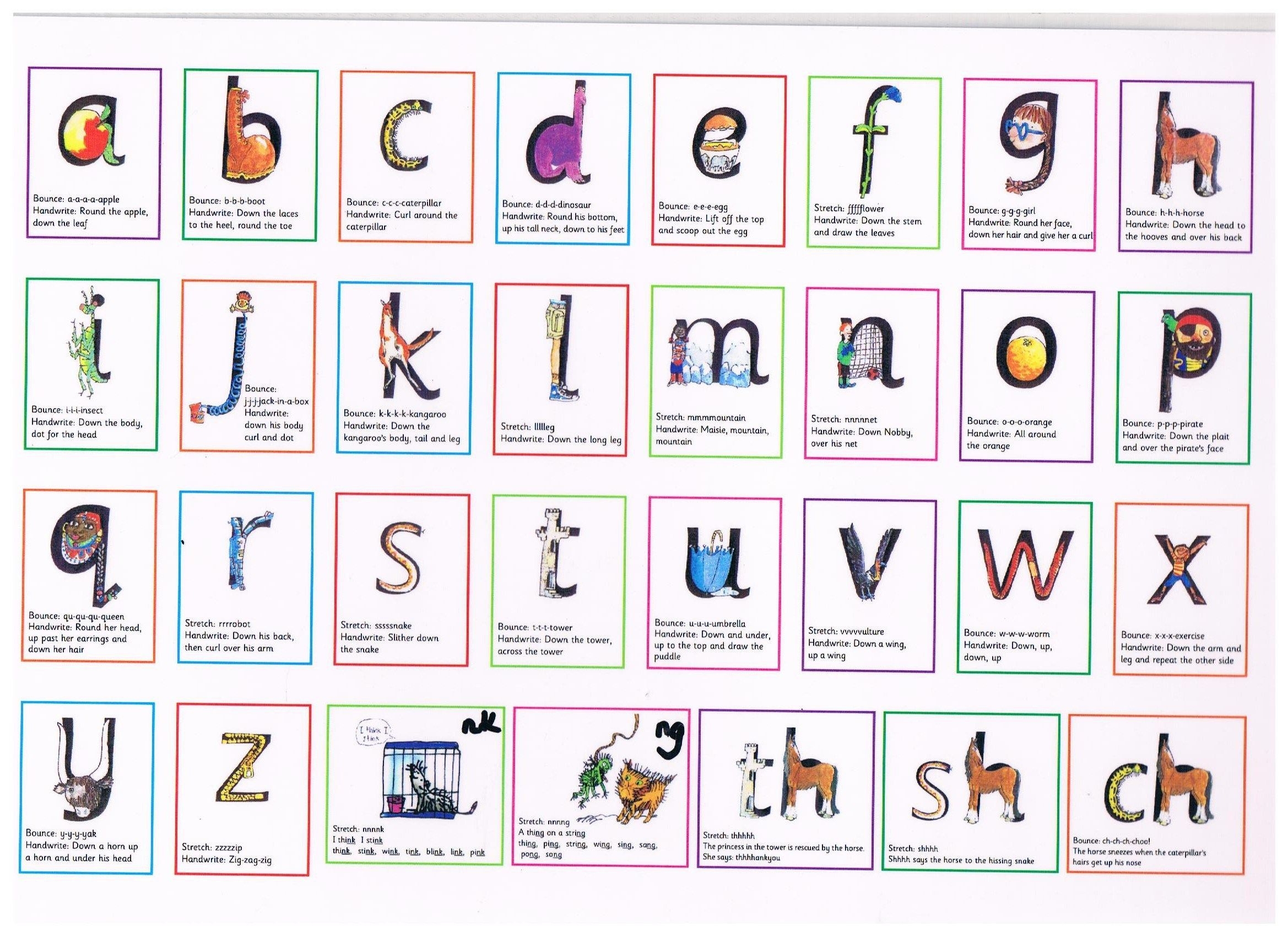 Read Write Inc Sound Cards Printable