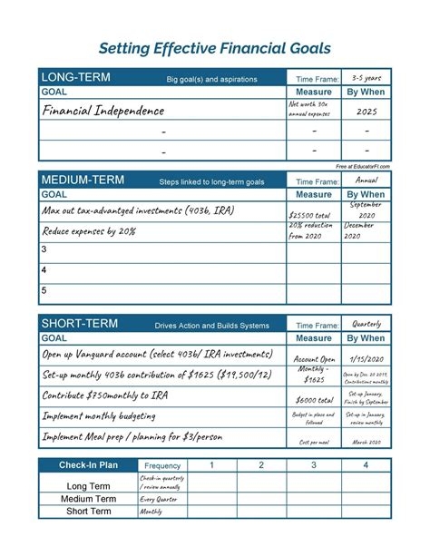 Setting Financial Goals Worksheet Worksheets Library