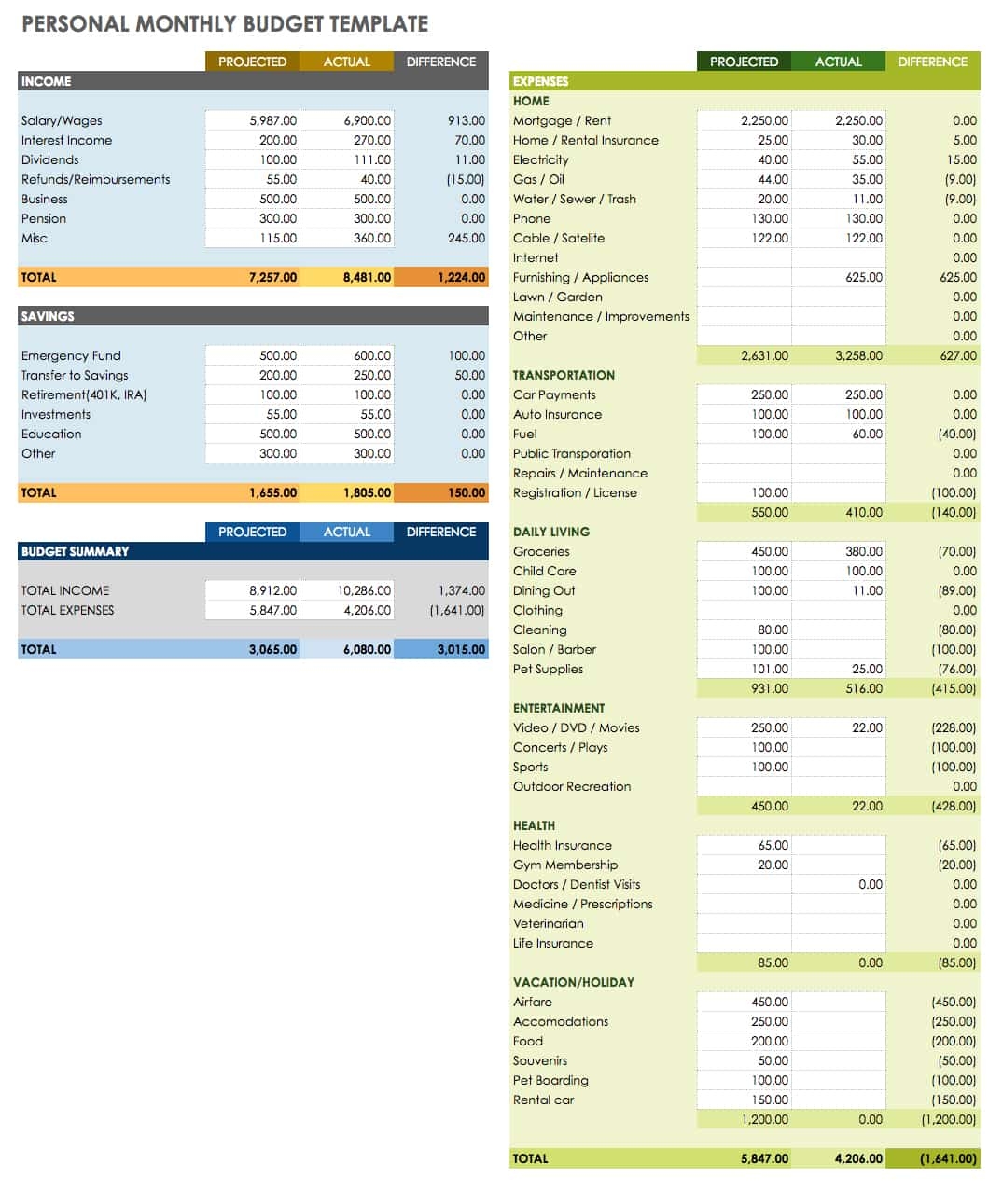 Simple Monthly Budget Template Google Sheets Farmlio