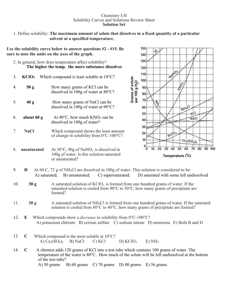 chemistry challenges and solutions worksheet answers