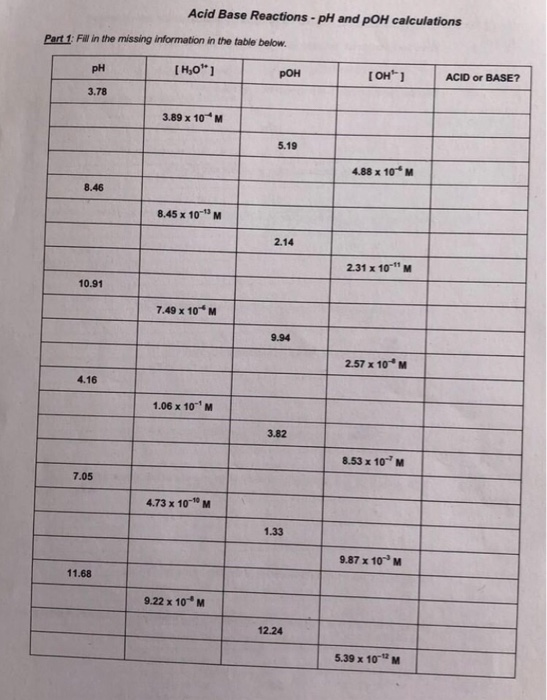 SOLUTION Chemistry Ph And Poh Calculations Study Guide Studypool 