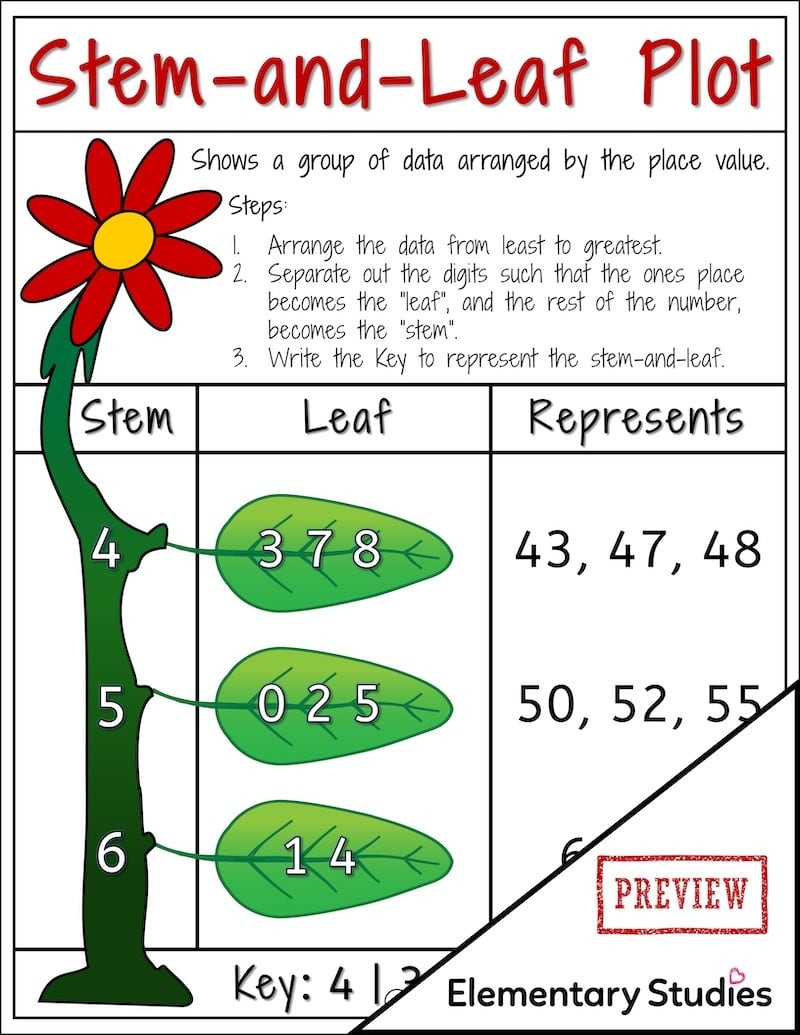 Stem And Leaf Plot Worksheets And Poster Elementary Studies 