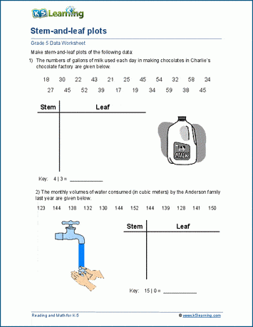 stem leaf plot worksheet
