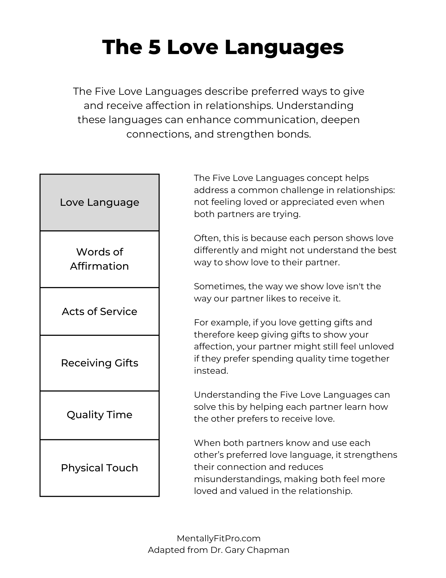 The 5 Love Languages Worksheet With Quiz Mentally Fit Pro