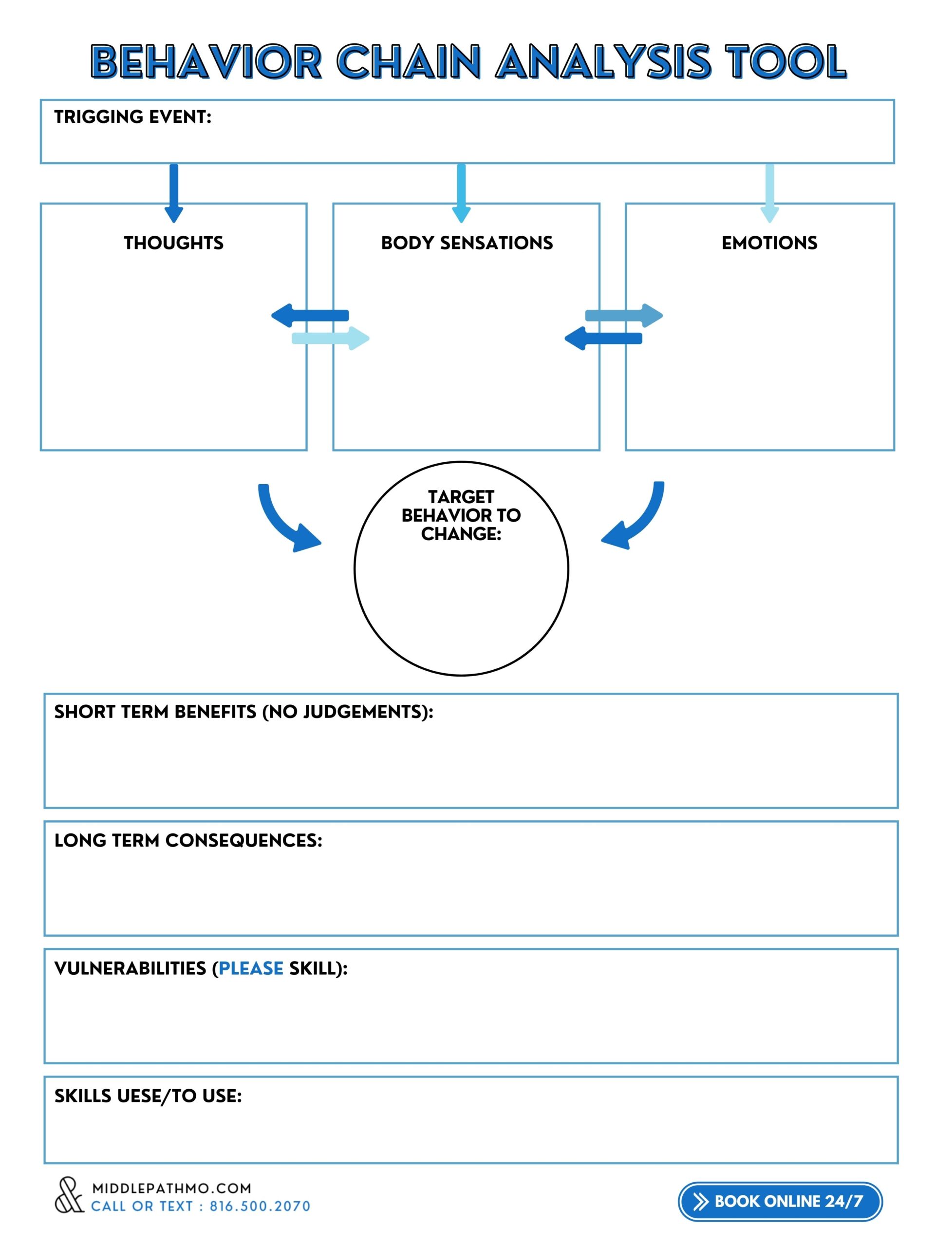 The Behavior Chain Analysis BCA Tool Middle Path Counseling MO 
