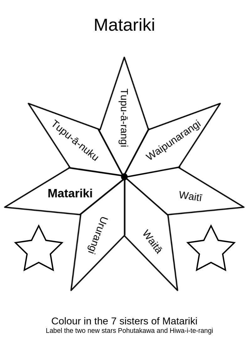 The Seven 9 Sisters Of Matariki Star Printable Star Facts 
