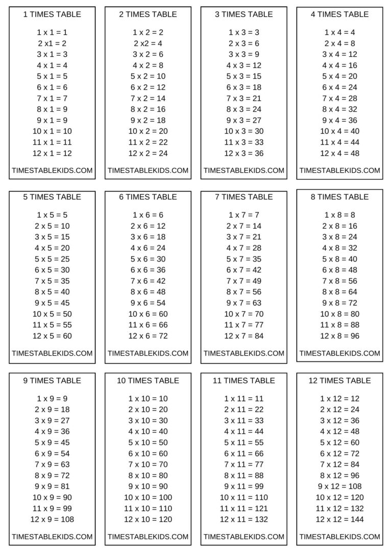 Times Table Flash Cards Printable Pdf Free 1 100 Infoupdate