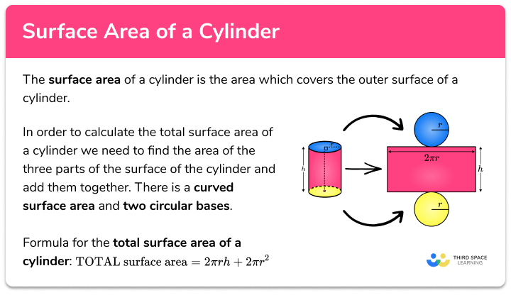 surface area of a cylinder worksheet