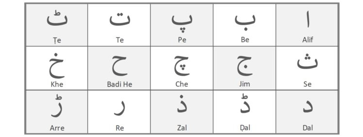 Urdu Alphabet Flash Cards Printable Free Infoupdate