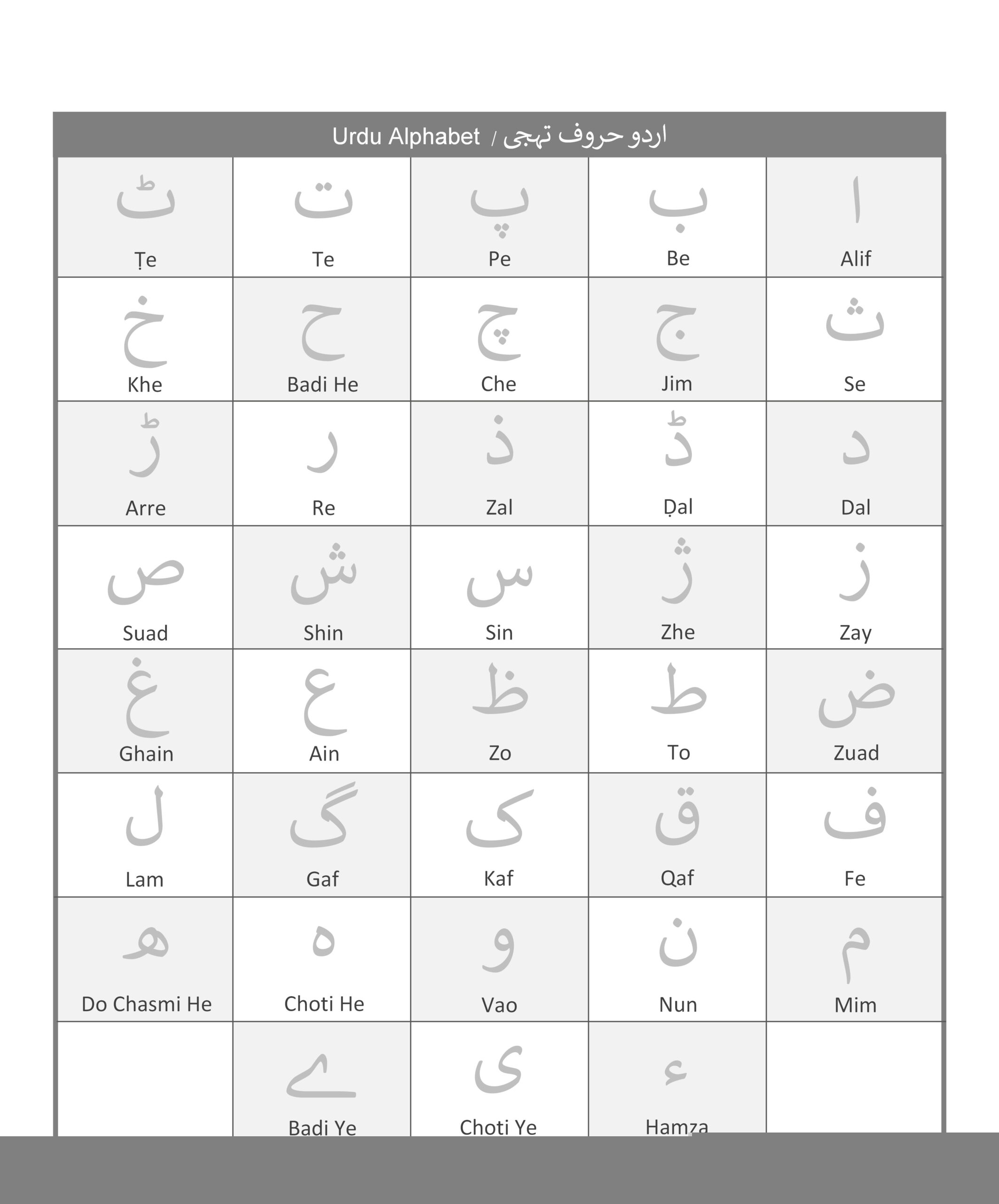 Urdu Alphabets Tracing Worksheets Printable AlphabetWorksheetsFree