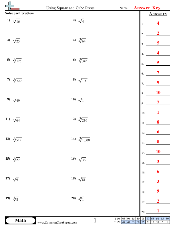 Using Square And Cube Roots Worksheet Download Worksheets Library