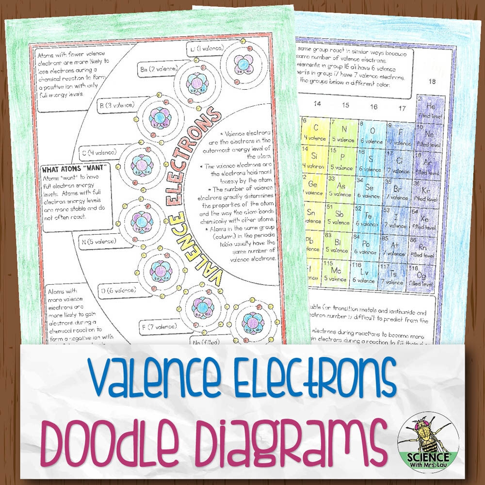 valence electrons worksheet