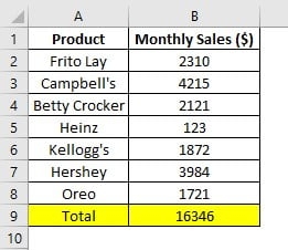 VBA Worksheet Function Definition Examples How To Use Worksheets