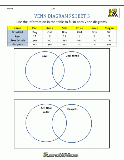 Venn Diagram Grade 2 Worksheets