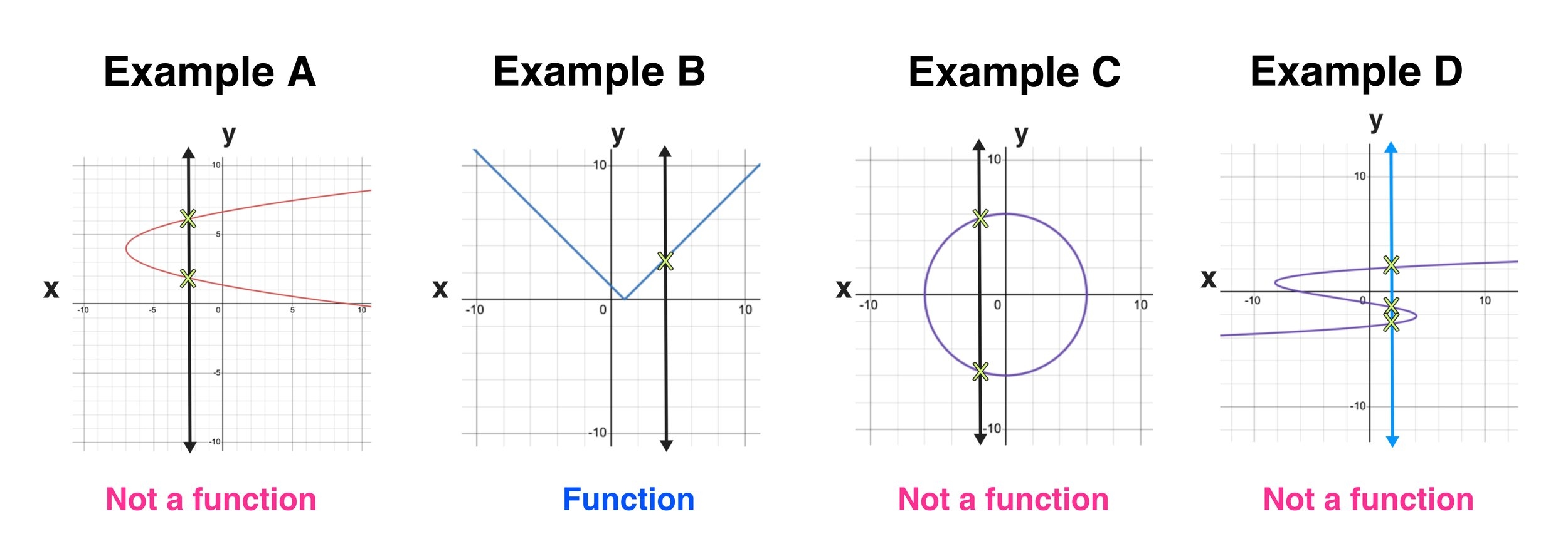 Vertical Line Test Worksheets Library