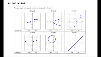 Vertical Line Test Worksheets Library