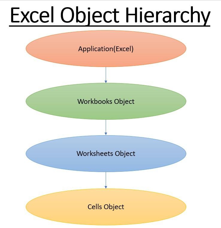worksheet vs workbook